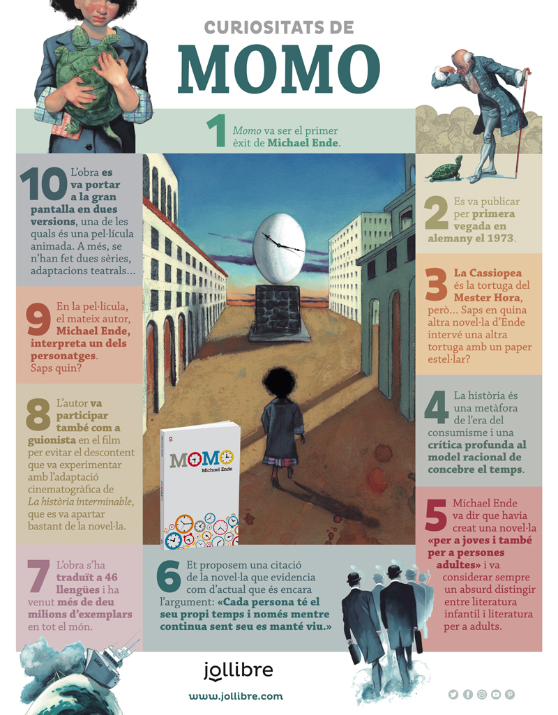 Infografia: Curiositats de Momo